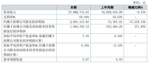 天睿空間2019年凈利潤(rùn)飆升172倍，軟件銷(xiāo)售成增長(zhǎng)引擎