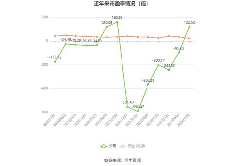 湘郵科技預計2024年上半年虧損300萬至600萬元，廣告設計業務面臨挑戰